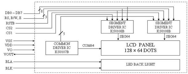 12864图形液晶显示原理以及其使用方法