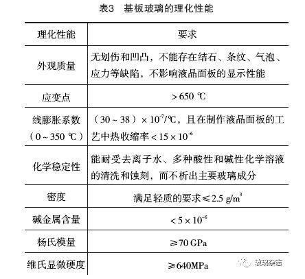 浅谈TFT-LCD基板玻璃的市场现状及发展趋势